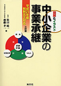 中小企業の事業承継
